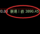 股指300:2小时结构精准展区间弱势振荡