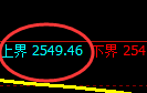 股指50:试仓高点,精准展开快速洗盘