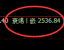 股指50:试仓高点,精准展开快速洗盘