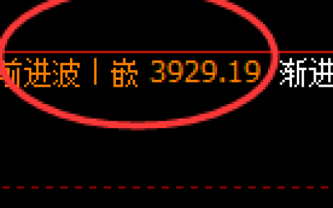 液化气：跌近3%，4小时高点精准冲高回落