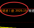 液化气:跌近3%,4小时高点精准冲高回落