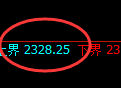 甲醇:试仓高点,精准单边极端回撤