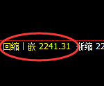 甲醇:试仓高点,精准单边极端回撤