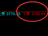菜粕:4小时结构精准展开强势洗盘