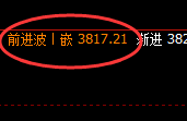 菜粕:4小时结构精准展开强势洗盘