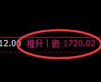 玻璃：涨超3%，日线结构精准展开强势回升