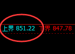铁矿石:4小时试仓高点,精准快速展开强势回撤