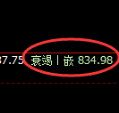 铁矿石:4小时试仓高点,精准快速展开强势回撤