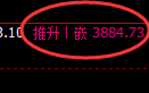 股指300：跳空价差高点，精准展开单边极端回撤
