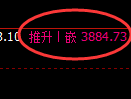 股指300:跳空价差高点,精准展开单边极端回撤