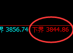 股指300:跳空价差高点,精准展开单边极端回撤