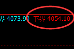 豆粕:试仓低点,精准延续强势结构
