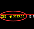 菜粕:4小时低点,精准展开强势拉升