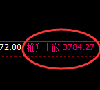 菜粕:4小时低点,精准展开强势拉升