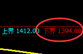 焦煤:涨超3%,试仓低点,精准展开极端强势拉升