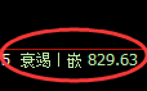 铁矿石：4小时低点精准展开快速向上修正
