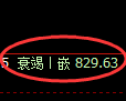 铁矿石:4小时低点精准展开快速向上修正