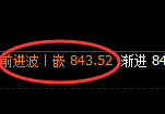 铁矿石:4小时低点精准展开快速向上修正