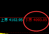 乙二醇:4小时试仓低点,精准展开强势向上修正