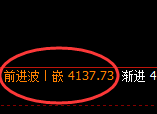 乙二醇:4小时试仓低点,精准展开强势向上修正