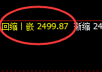 股指50:日线低点,精准止跌回升