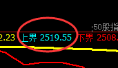股指50:日线低点,精准止跌回升