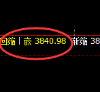 股指300:日线回撤低点,精准开启强势回升