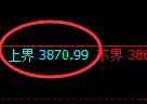 股指300:日线回撤低点,精准开启强势回升