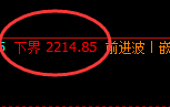 甲醇:4小时试仓低点精准展开强势修正