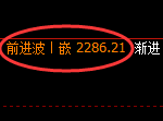 甲醇:4小时试仓低点精准展开强势修正