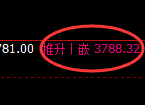 沥青:4小时洗盘低点,精准展开强势拉升
