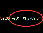 PTA:4小时结构精准展开极端宽幅洗盘