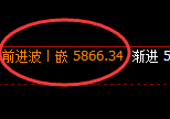 PTA:4小时结构精准展开极端宽幅洗盘