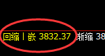 股指300：2小时高点，精准展开振荡回撤