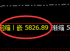 沪银:4小时低点,精准展开极端强势拉升