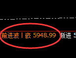 沪银:4小时低点,精准展开极端强势拉升