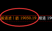恒指:1小时结构精准展开极端宽幅洗盘