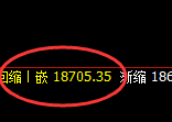 恒指:1小时结构精准展开极端宽幅洗盘