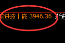 液化气:4小时低点,精准开启宽幅洗盘