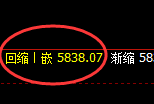 PTA:日线结构精准展开冲高并宽幅洗盘