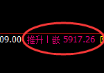 PTA:日线结构精准展开冲高并宽幅洗盘