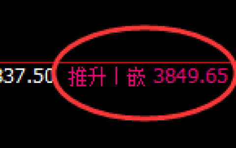 菜粕：日线高点，精准展开大幅冲高回落