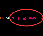 菜粕:日线高点,精准展开大幅冲高回落