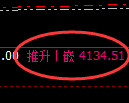 豆粕:周线高点,精准触及并快速 高位回落