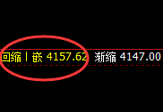 豆粕:周线高点,精准触及并快速 高位回落