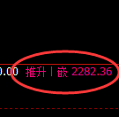 甲醇:4小时高点精准展开快速洗盘