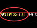 甲醇:4小时高点精准展开快速洗盘