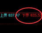 铁矿石:试仓低点,再次精准展开强势拉升