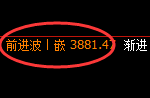 股指300:2小时高点,精准展开单边快速回撤