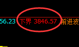 股指300:2小时高点,精准展开单边快速回撤